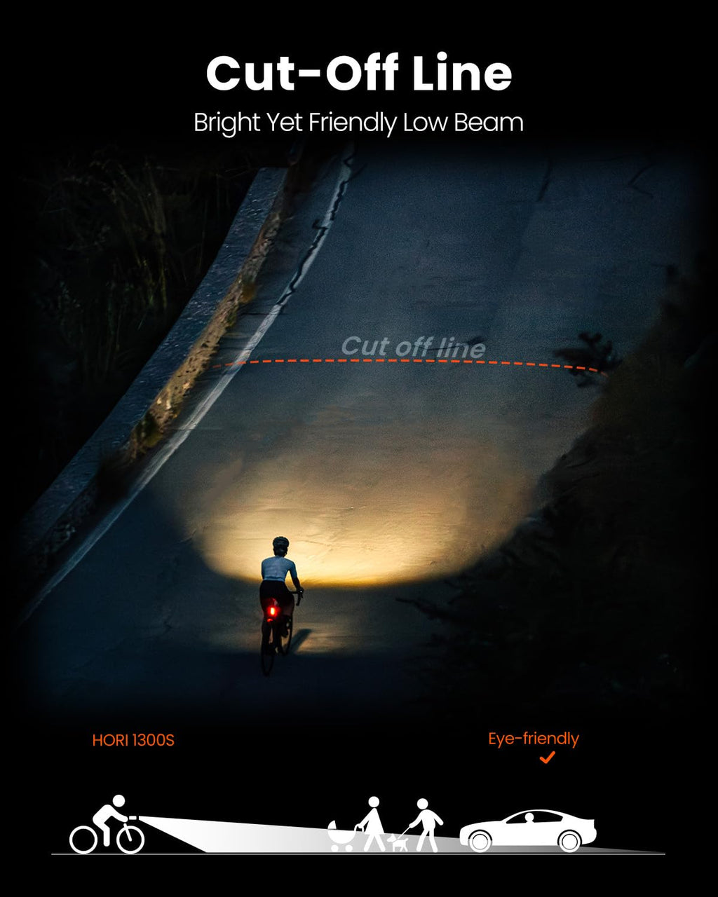 1300 Lumen Bike Headlight