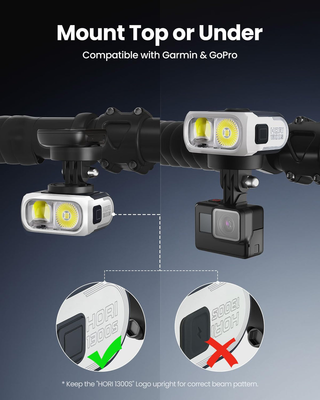 1300 Lumen Bike Headlight