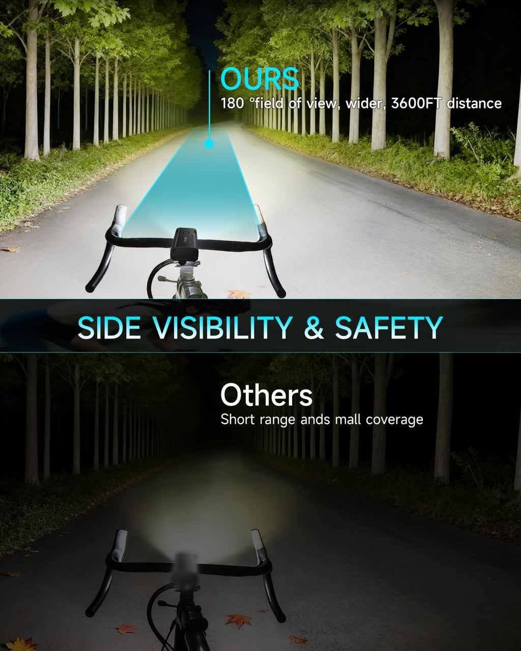 Rechargeable Bike Light Set