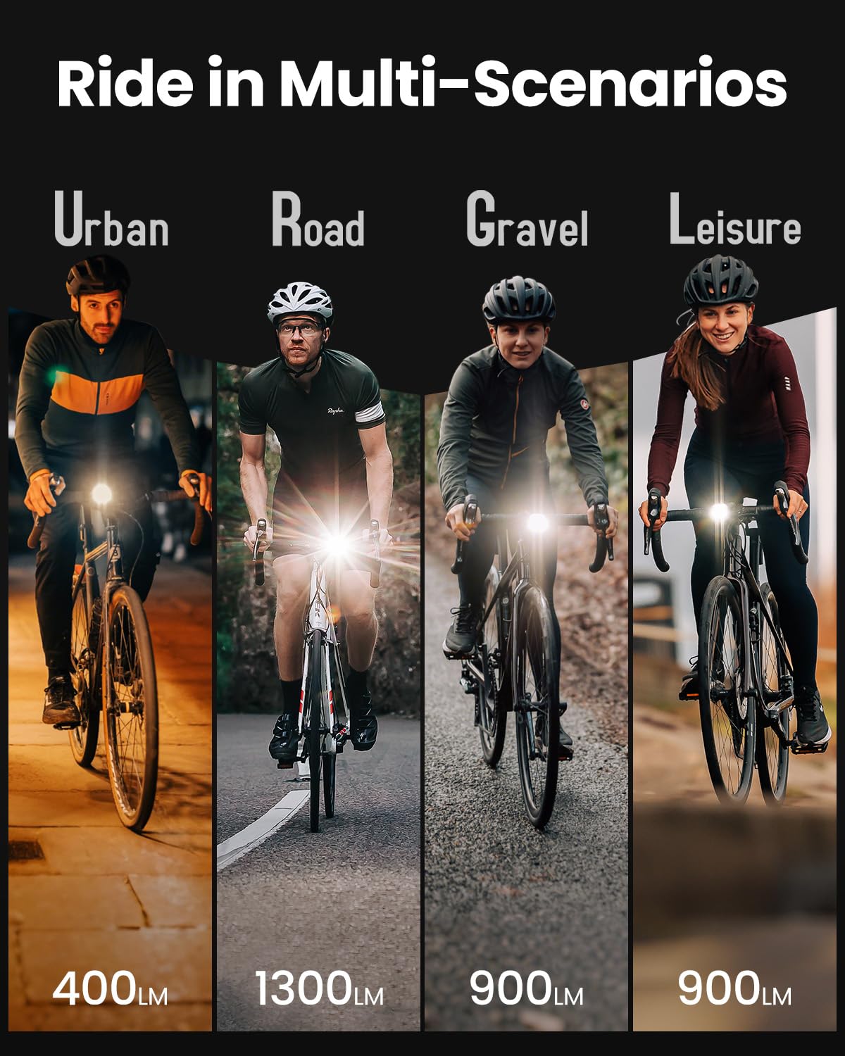 1300 Lumen Bike Headlight