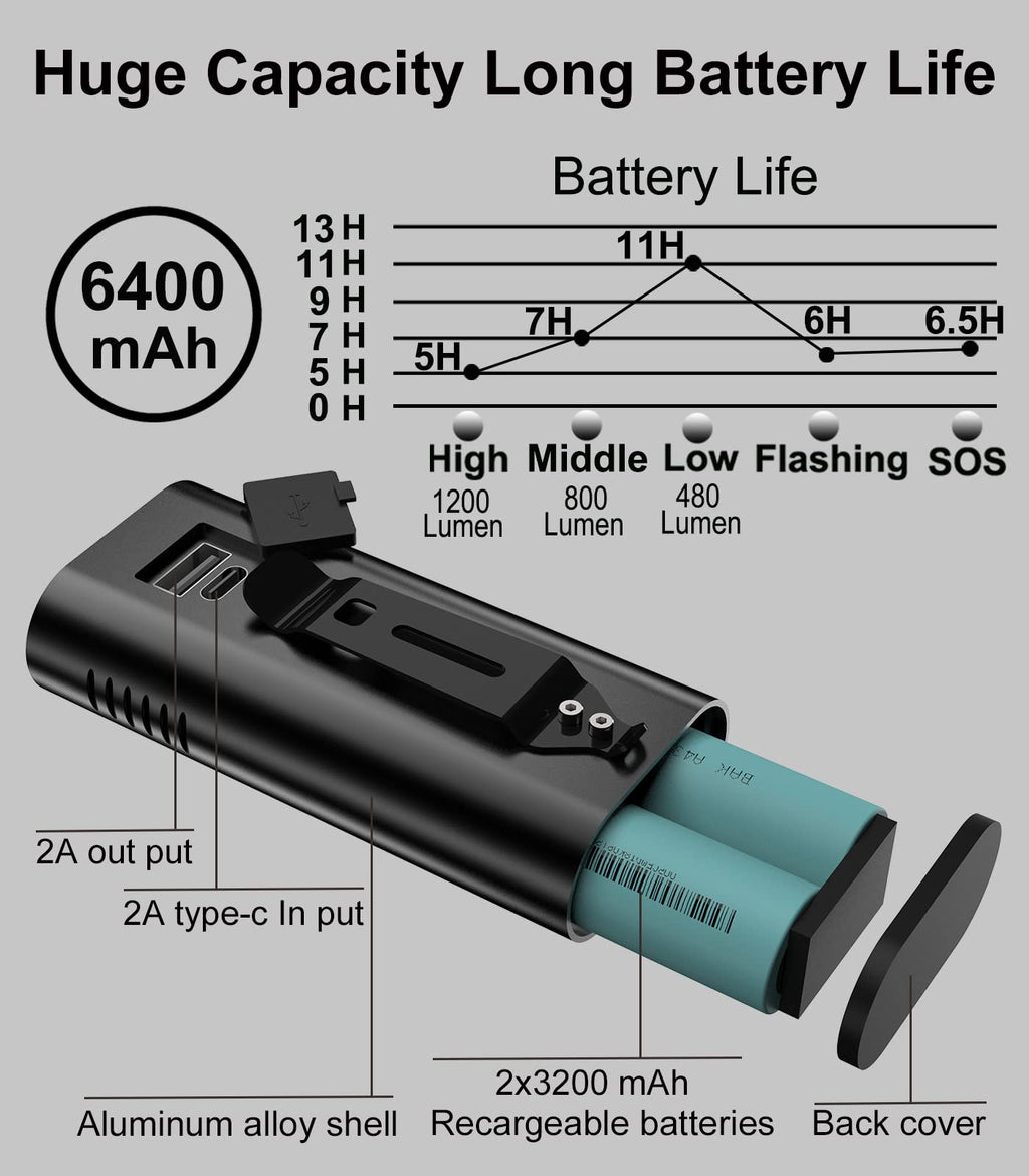 Rechargeable Bike Light Set