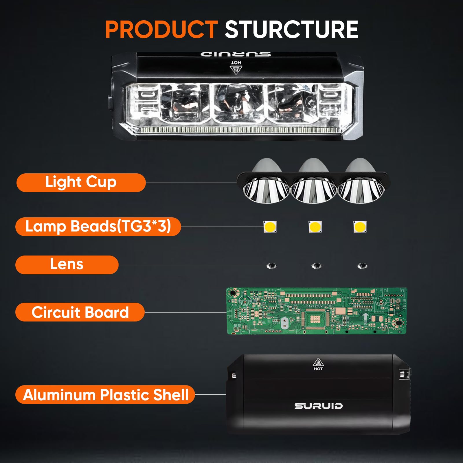 USB Rechargeable Bike Headlight